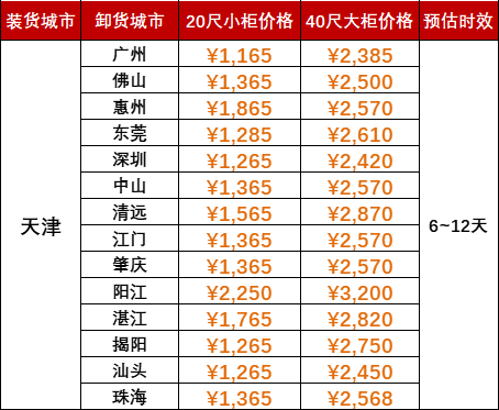 限时优惠1000海运费，2024年5月天津到广东各都会内贸海运价格