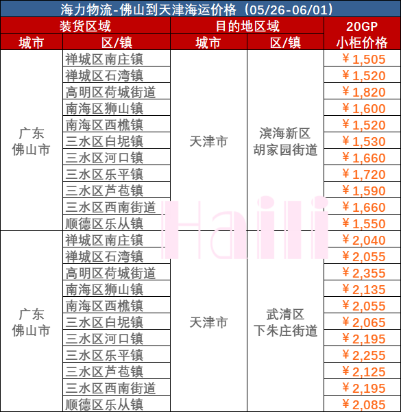 佛山至天津内贸集装箱海运费报价